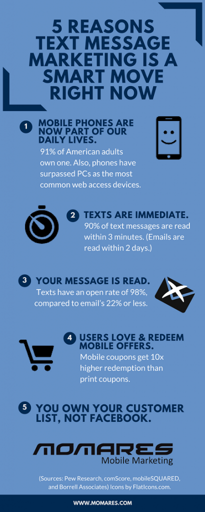 Why Text Message Marketing Is A Smart Move Right Now Sweeppea Blog